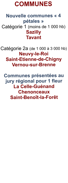 COMMUNES   Nouvelle communes « 4 pétales »  Catégorie 1 (moins de 1 000 hb) Sazilly Tavant  Catégorie 2a (de 1 000 à 3 000 hb) Neuvy-le-Roi Saint-Etienne-de-Chigny Vernou-sur-Brenne  Communes présentées au jury régional pour 1 fleur  La Celle-Guénand Chenonceaux Saint-Benoît-la-Forêt